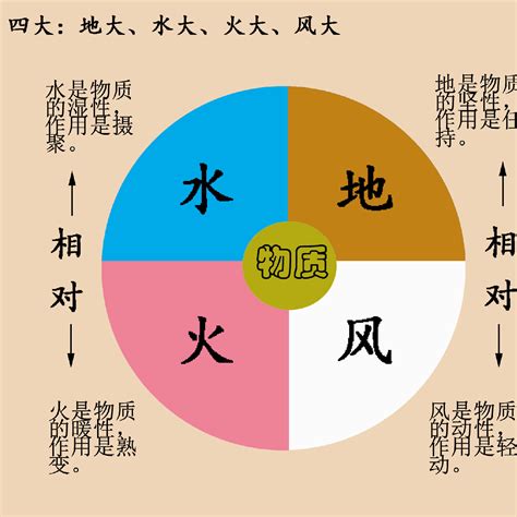 地水火風空|「地水火風空」（ちすいかふうくう）の意味